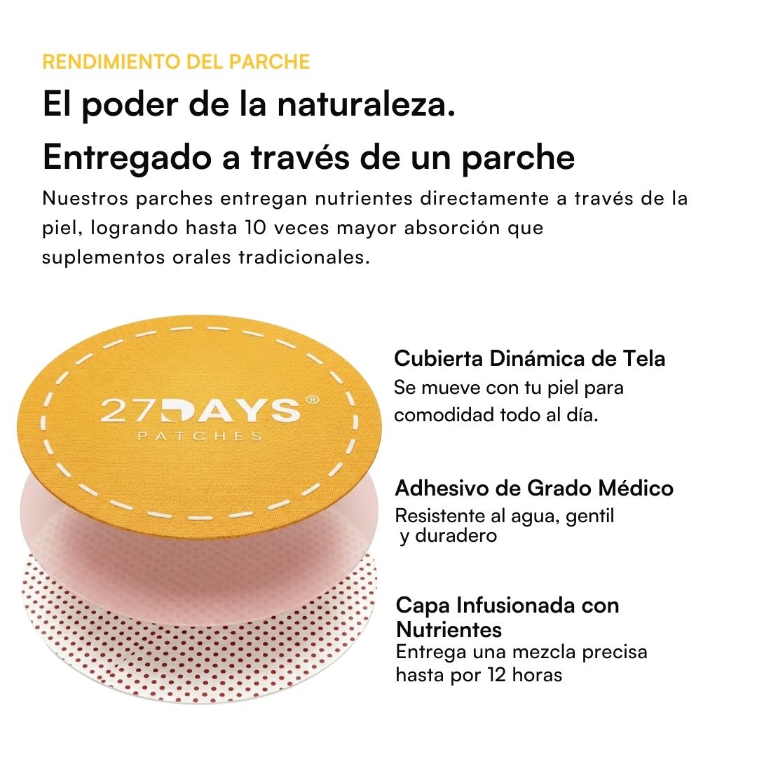 The Energy Patch - 27Days®