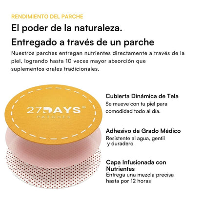 The Energy Patch - 27Days®